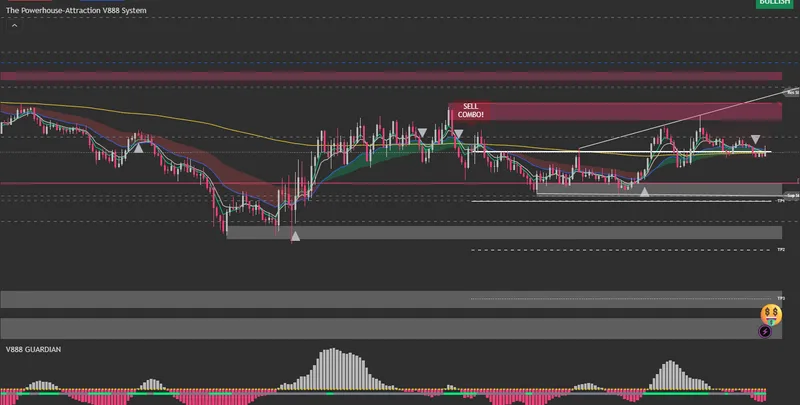 The V888 PowerHouse Trade Companion — V888 PowerHouse Futures Signal Indicator · screenshot 1 of 2