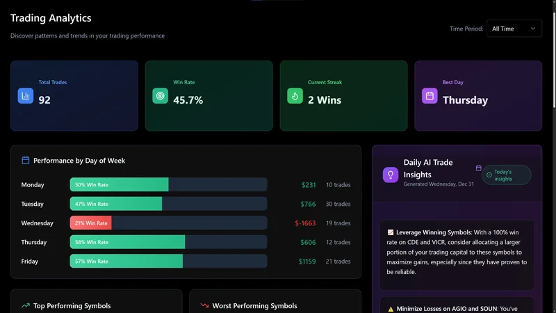 Financial Tech Wiz — Financial Tech Wiz · screenshot 2 of 6