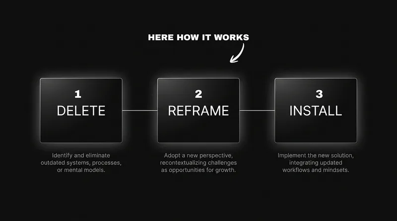 𝙋𝙨𝙮𝙘𝙝𝙚 𝘼𝙧𝙘𝙝𝙞𝙩𝙚𝙘𝙩 — Delete • Install • Evolve · screenshot 3 of 4