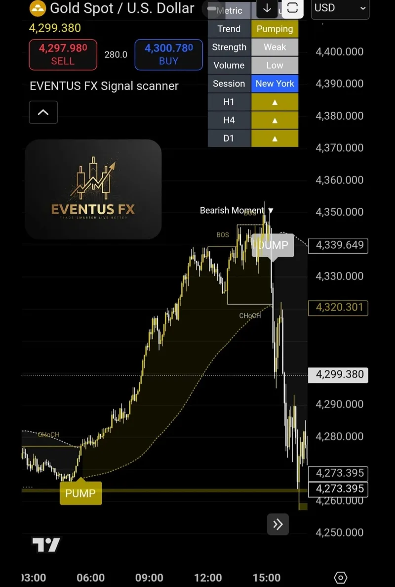 Eventus FX — Eventus FX Community · screenshot 3 of 6