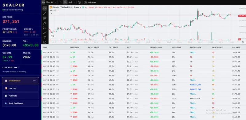 PolySnipe — Polymarket BTC Scalper Bot · screenshot 1 of 4