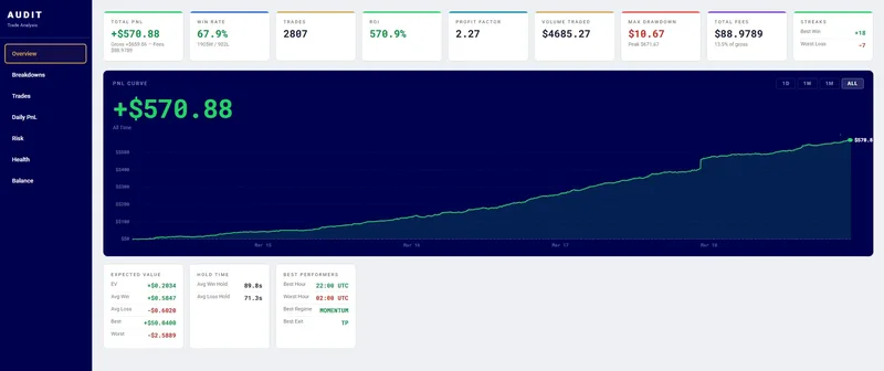 PolySnipe — Polymarket BTC Scalper Bot · screenshot 4 of 4