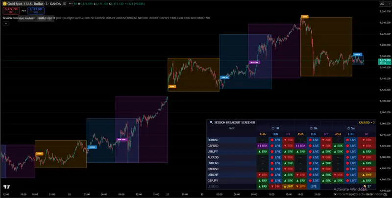 PineSignals — Session Breakout Screener · screenshot 1 of 6