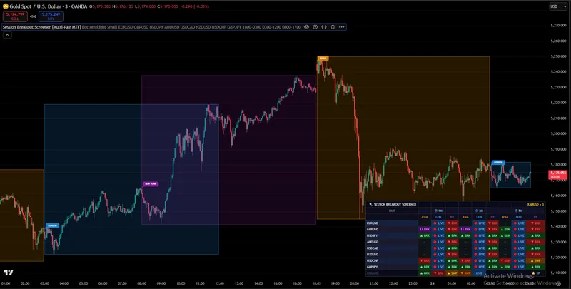 PineSignals — Session Breakout Screener · screenshot 3 of 6