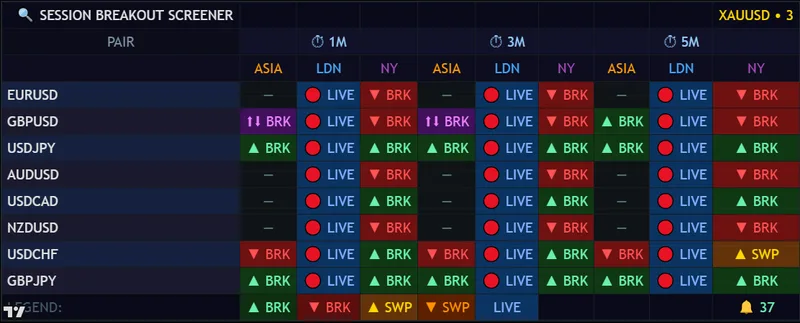 PineSignals — Session Breakout Screener · screenshot 4 of 6