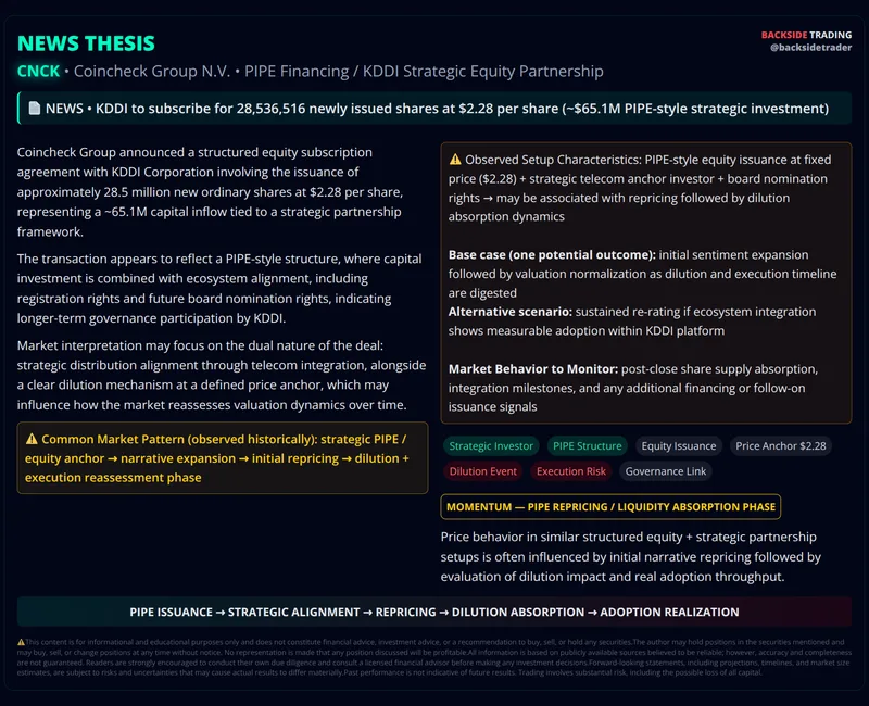 BacksideTrading Stocks — BacksideTrading – Stocks Setups · screenshot 2 of 3