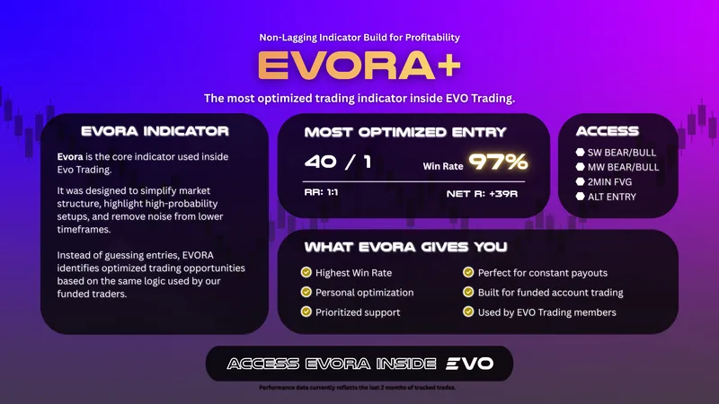 Evo Trading — Evo Trading - Student Access · screenshot 3 of 4