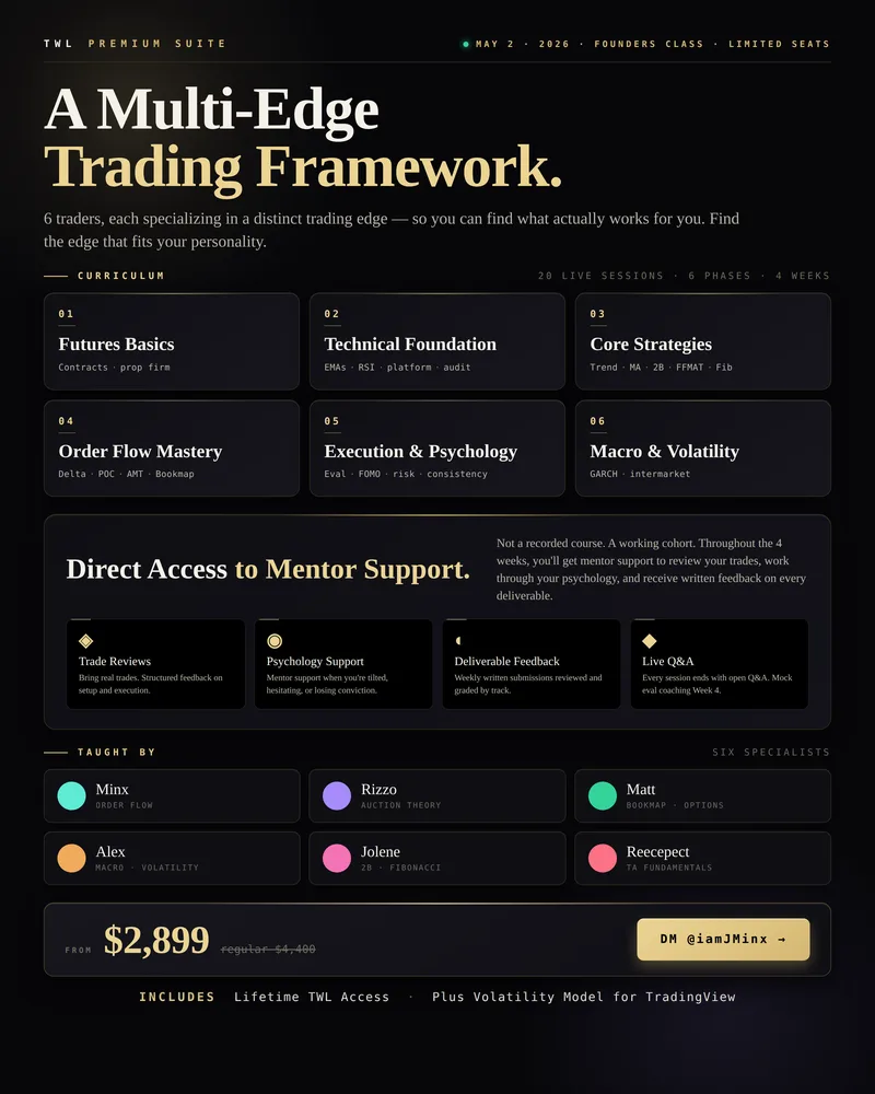 Traders Wealth Lounge — Mentorship · screenshot 1 of 1