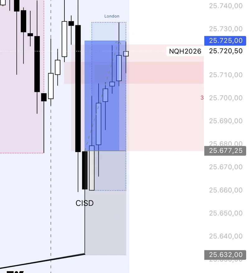 Reaction‘s — ICT / Volumen Trading · screenshot 1 of 2