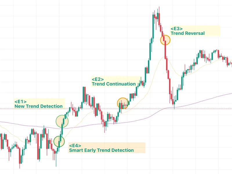 KenKem Algo Bot for GOLD Traders — KenKem Pro XAUUSD Bot · screenshot 1 of 3