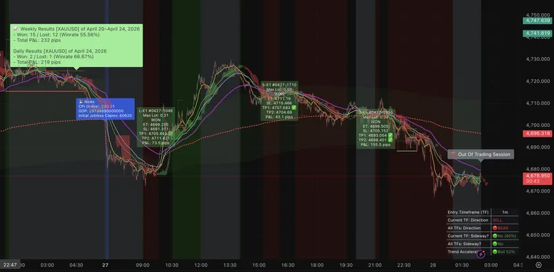 KenKem Algo Bot for GOLD Traders — KenKem Pro XAUUSD Bot · screenshot 3 of 3