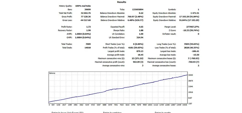 AlgoFX Pro — Gold Grid Master PRO · screenshot 2 of 2