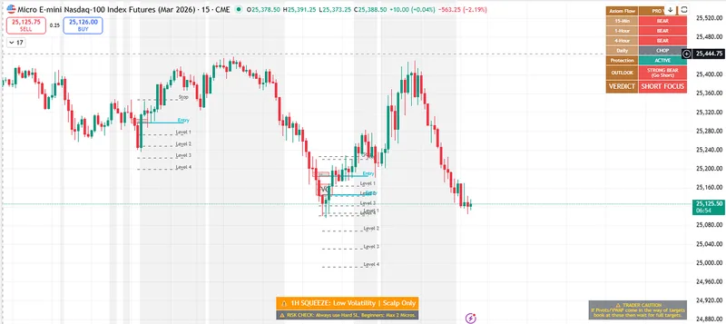 Axiom Flow Trading — Axiom Flow Pro FVG Trend Suite · screenshot 1 of 2