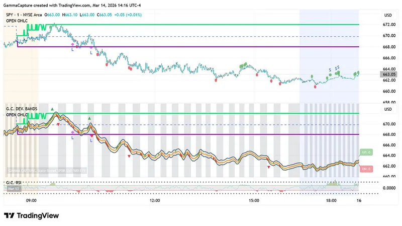Gamma Capture — Gamma Capture Indicators - NinjaTrader · screenshot 1 of 5