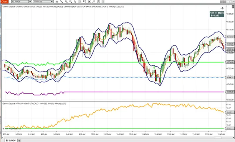 Gamma Capture — Gamma Capture Indicators - NinjaTrader · screenshot 2 of 5