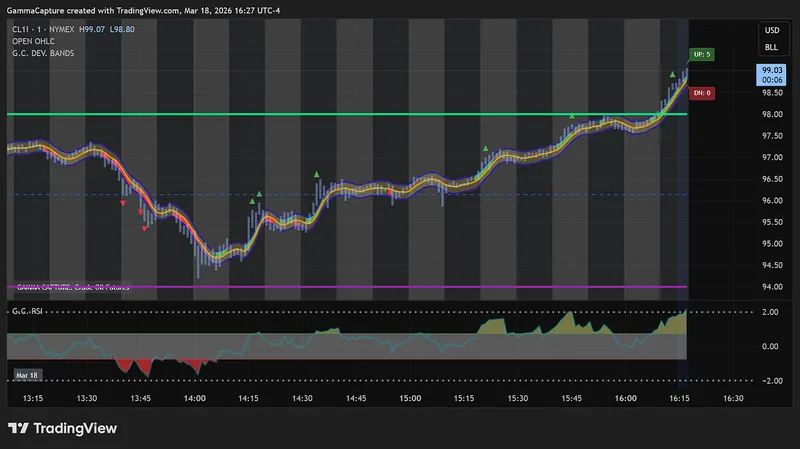 Gamma Capture — Gamma Capture Indicators - NinjaTrader · screenshot 3 of 5