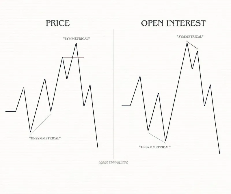Anomaly Capital — Open Interest Master Class · screenshot 1 of 5