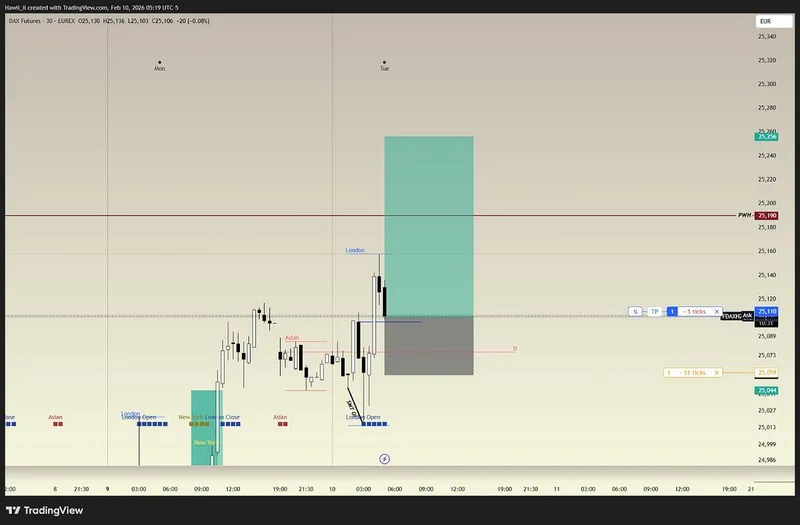 Anomaly Capital — Open Interest Master Class · screenshot 2 of 5