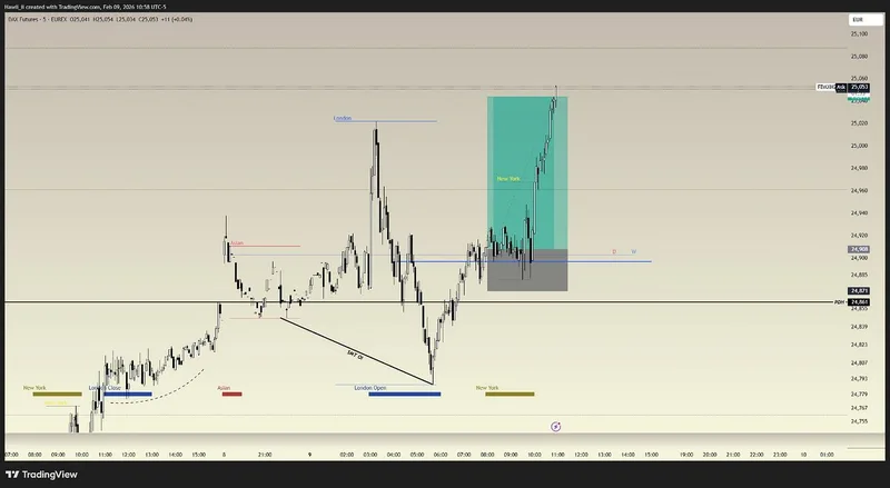 Anomaly Capital — Open Interest Master Class · screenshot 3 of 5