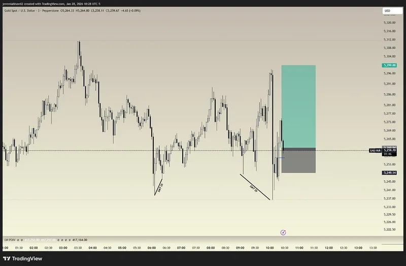 Anomaly Capital — Open Interest Master Class · screenshot 4 of 5