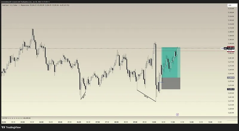 Anomaly Capital — Open Interest Master Class · screenshot 5 of 5
