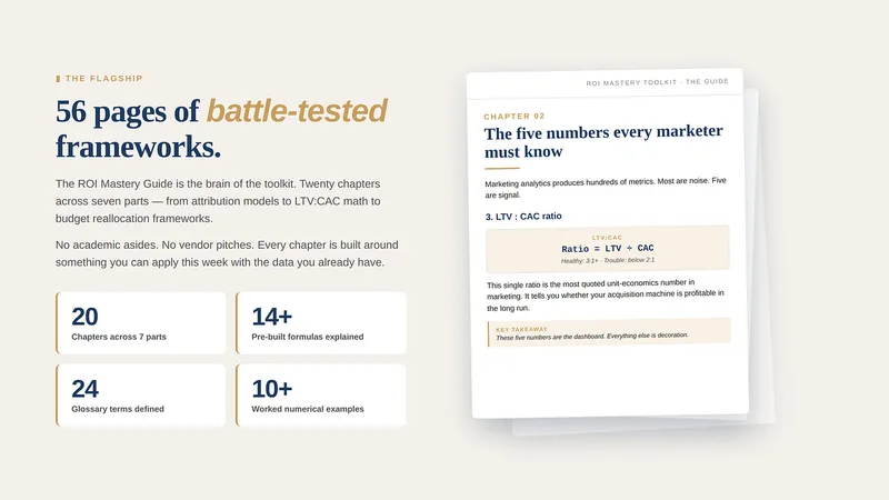 Lever & Lens — ROI Mastery Toolkit · screenshot 3 of 5