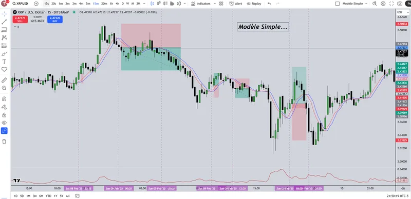 Crypto Oli — KIT TRADING ULTIME 2026 · screenshot 3 of 6