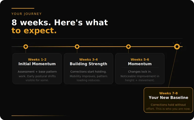 Posture 2.0 — Posture 2-0 · screenshot 2 of 4