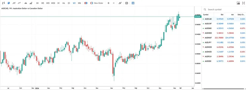 PentoraAIA — FTMO Auto-Trader Bundle · screenshot 5 of 6