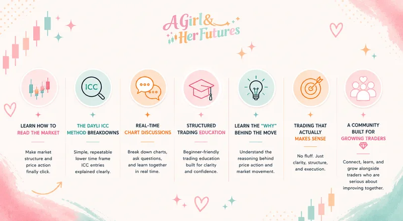 A Girl & Her Futures — AG&HF ICC Structure Lab 🔒 · screenshot 2 of 5