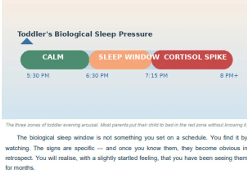 Why wont My Toddler Sleep — Why Won't My Toddler Sleep — Premium Guide · screenshot 4 of 6