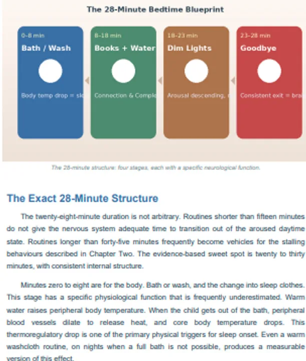 Why wont My Toddler Sleep — Why Won't My Toddler Sleep — Premium Guide · screenshot 6 of 6