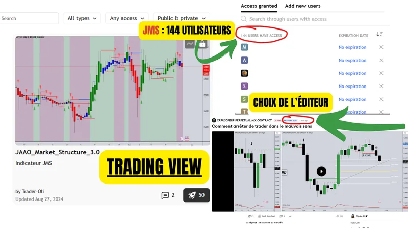 Crypto Oli — Indicateur TradingView JMS · screenshot 2 of 6