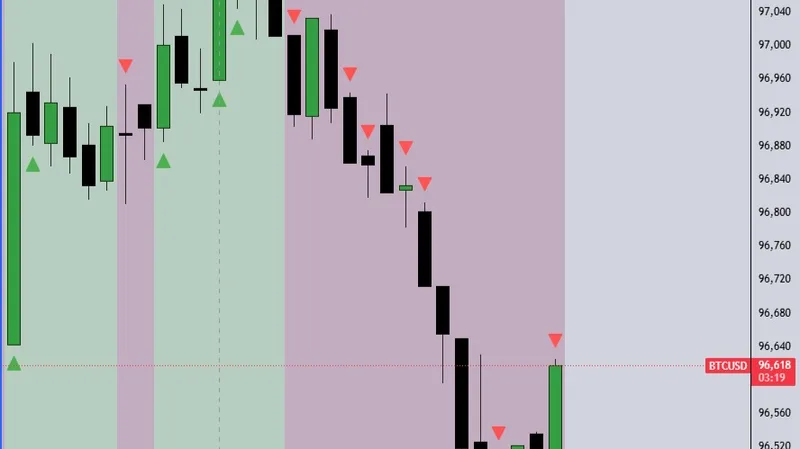 Crypto Oli — Indicateur TradingView JMS · screenshot 4 of 6