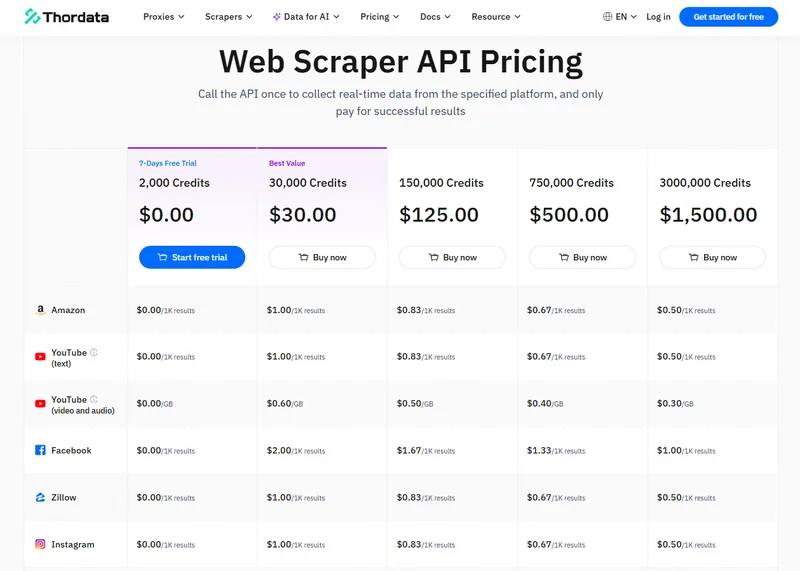 Thordata residential proxy IP — Thordata Web Scraper API · screenshot 3 of 4