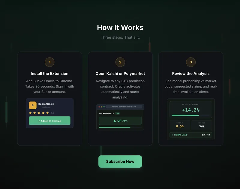 Bucko.ai — Bucko Oracle Dashboard · screenshot 3 of 3