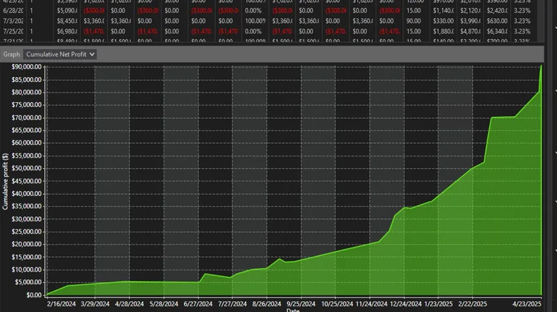 renavie — ICT Trading · screenshot 2 of 6