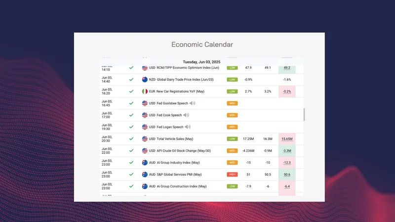 renavie — ICT Trading · screenshot 3 of 6