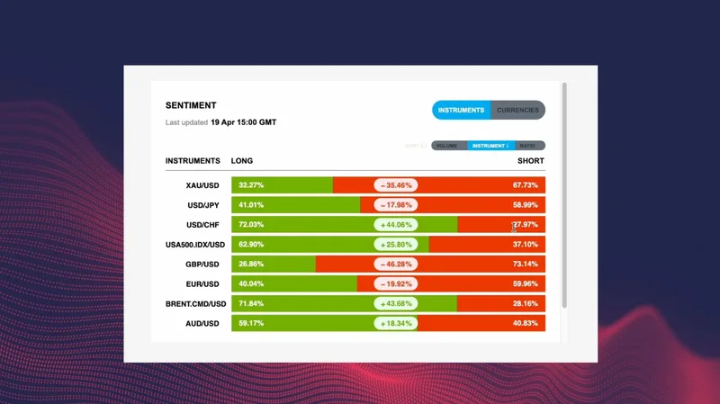 renavie — ICT Trading · screenshot 4 of 6