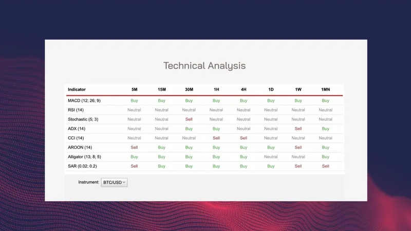 renavie — ICT Trading · screenshot 5 of 6