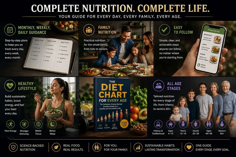 Blueprint Breeze — The 0-100 Nutrition Bible · screenshot 4 of 5