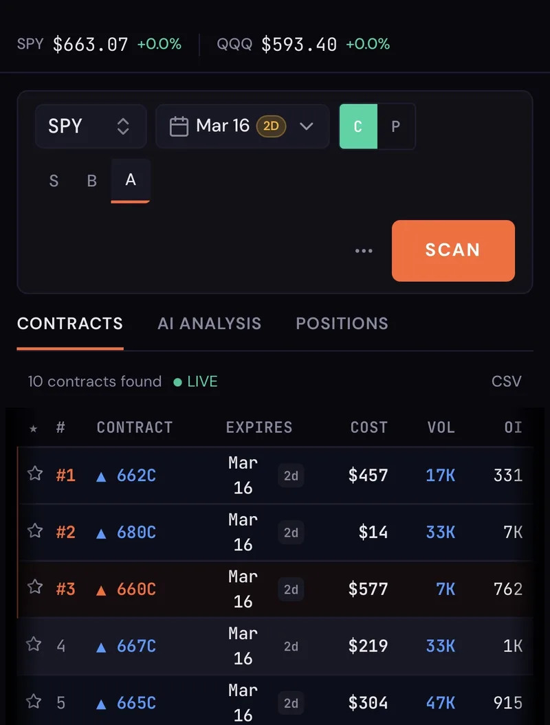 T3 Solutions  — T3 Terminal: Zero DTE · screenshot 2 of 4