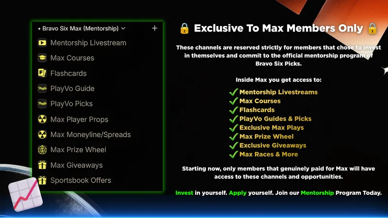 Bravo Six Picks | Sports Bets & Trading — Bravo Six Max - Mentorship · screenshot 2 of 3