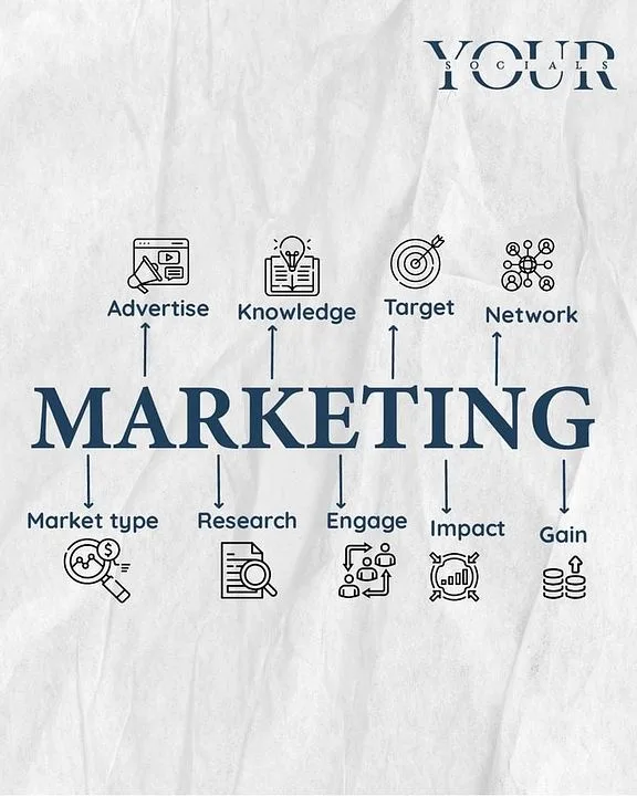 Dynamic Marketing Agency — Fitness Coach Client Acquisition · screenshot 1 of 1