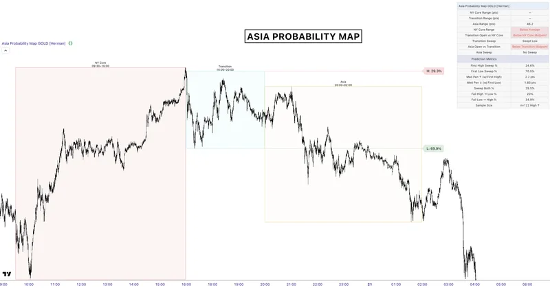 Herman — [Add-On]  GOLD Probability Maps · screenshot 2 of 5