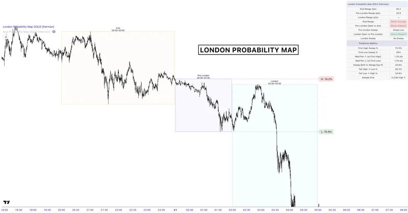 Herman — [Add-On]  GOLD Probability Maps · screenshot 3 of 5