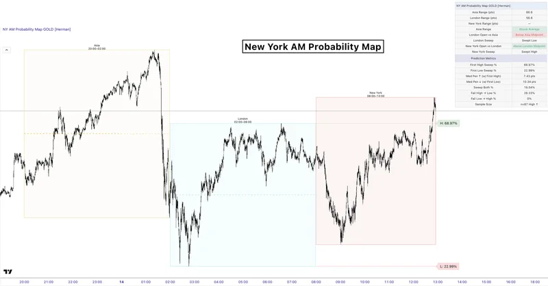 Herman — [Add-On]  GOLD Probability Maps · screenshot 4 of 5