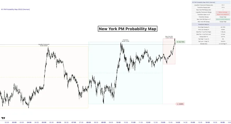 Herman — [Add-On]  GOLD Probability Maps · screenshot 5 of 5