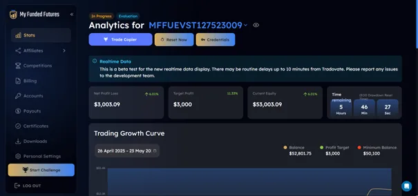 Marcus' camp — Marcus NASDAQ signals · screenshot 1 of 1