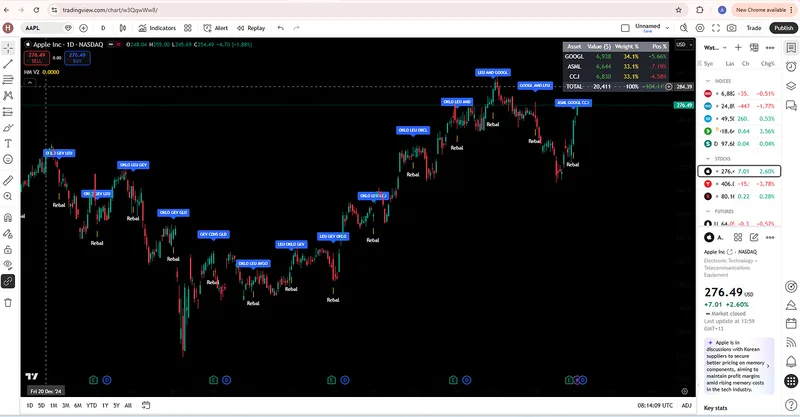 Halal Momentum Signals — Halal Momentum stock Signals · screenshot 1 of 1